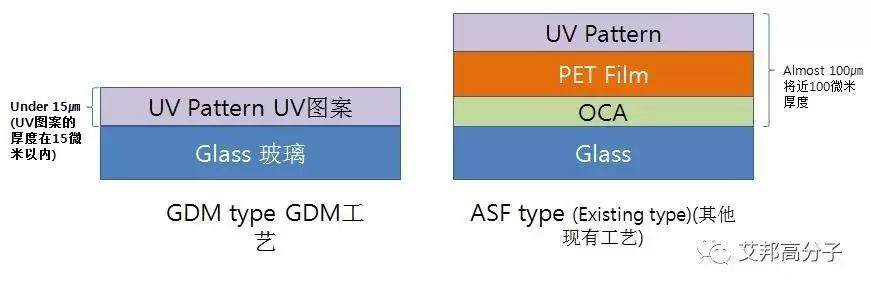 华为Mate 9 Pro双摄镜头保护片炫光揭秘：GDM工艺在手机玻璃装饰上的应用