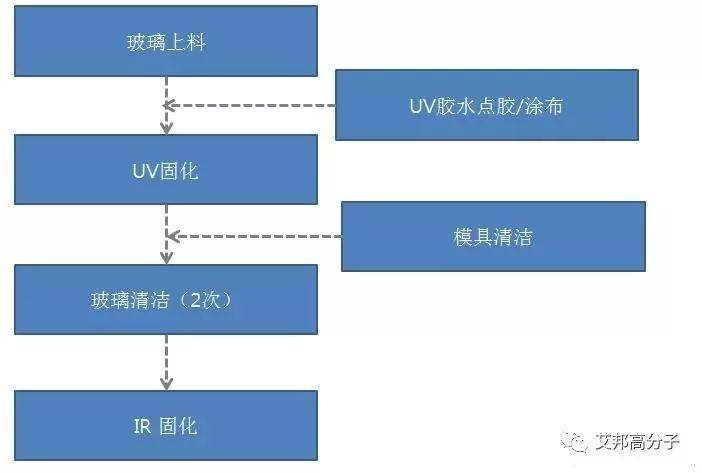 华为Mate 9 Pro双摄镜头保护片炫光揭秘：GDM工艺在手机玻璃装饰上的应用