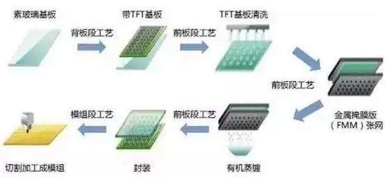 手机3D玻璃全产业链入行必读50篇文章汇总，敬请收藏(艾邦2017第一版)