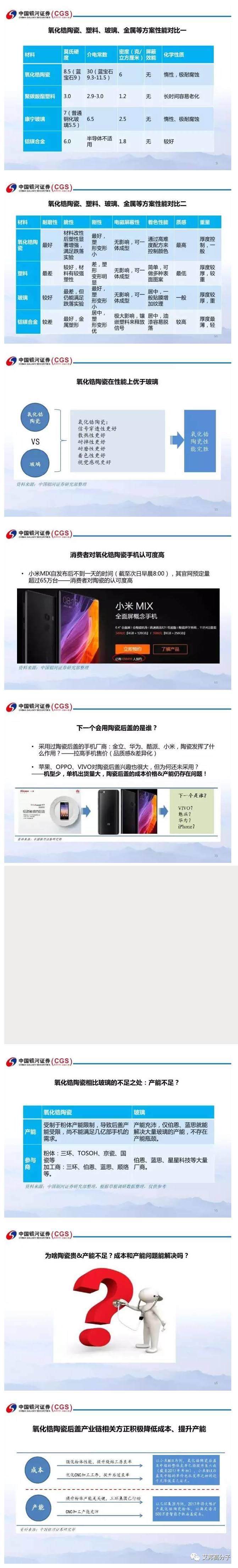 手机氧化锆陶瓷后盖产业链分析：三环，长盈，顺络电子