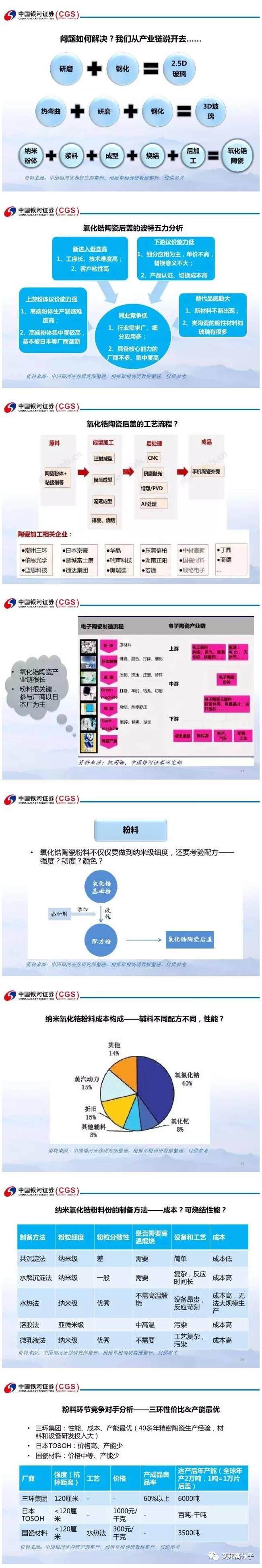 手机氧化锆陶瓷后盖产业链分析：三环，长盈，顺络电子