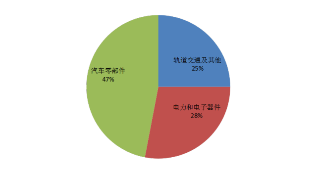 每年300+万吨尼龙66都是哪些企业生产？