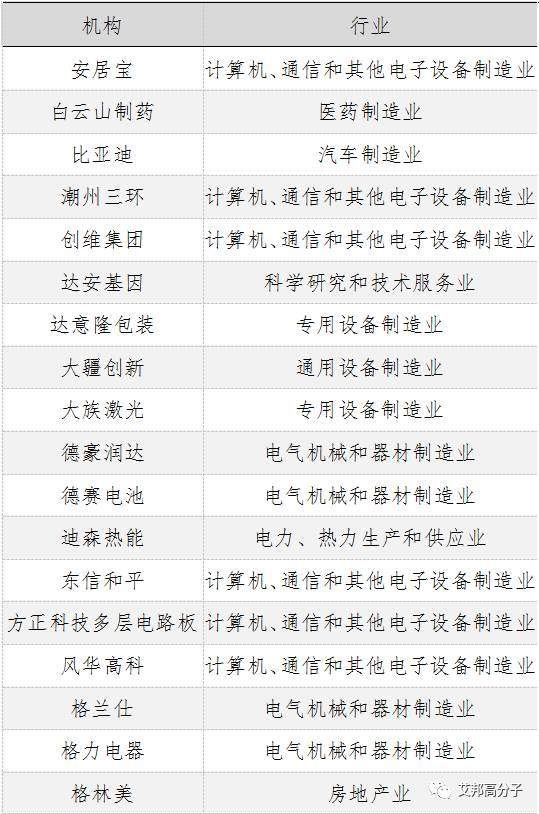 广东创新企业100强，九成在制造业！比亚迪、潮州三环、金发科技等均上榜