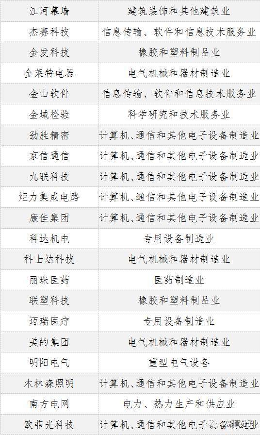 广东创新企业100强，九成在制造业！比亚迪、潮州三环、金发科技等均上榜