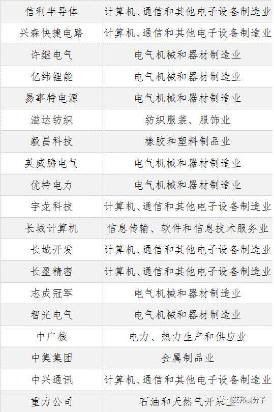 广东创新企业100强，九成在制造业！比亚迪、潮州三环、金发科技等均上榜