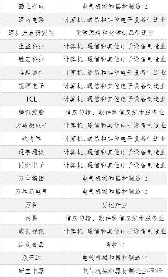 广东创新企业100强，九成在制造业！比亚迪、潮州三环、金发科技等均上榜