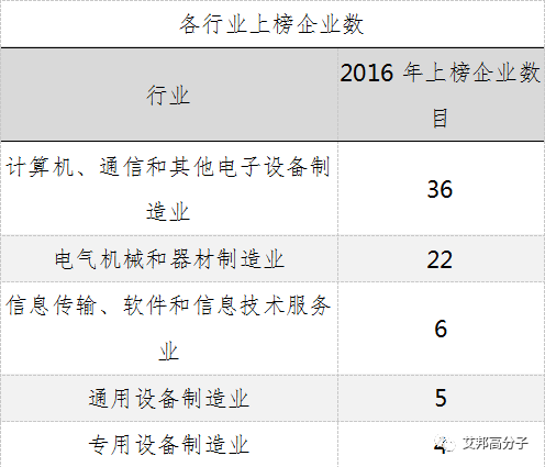 广东创新企业100强，九成在制造业！比亚迪、潮州三环、金发科技等均上榜