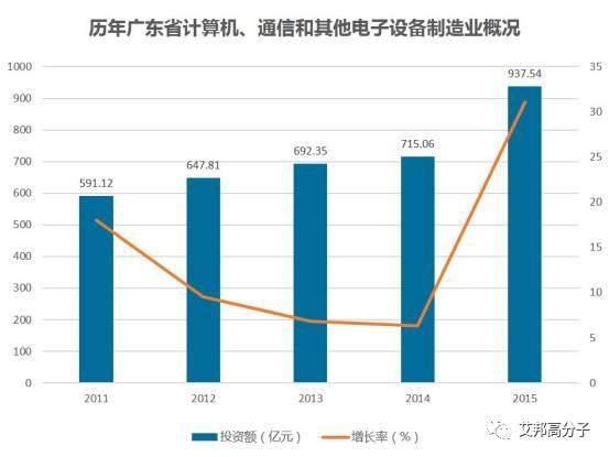 广东创新企业100强，九成在制造业！比亚迪、潮州三环、金发科技等均上榜