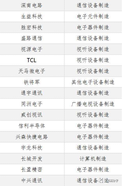 广东创新企业100强，九成在制造业！比亚迪、潮州三环、金发科技等均上榜