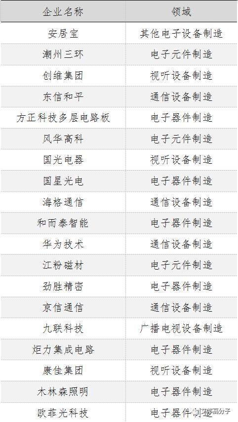 广东创新企业100强，九成在制造业！比亚迪、潮州三环、金发科技等均上榜