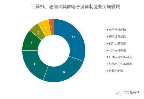 广东创新企业100强，九成在制造业！比亚迪、潮州三环、金发科技等均上榜