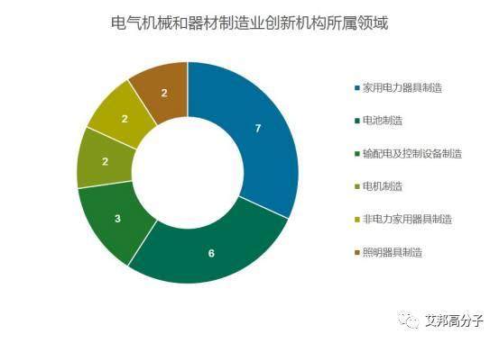 广东创新企业100强，九成在制造业！比亚迪、潮州三环、金发科技等均上榜