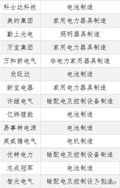 广东创新企业100强，九成在制造业！比亚迪、潮州三环、金发科技等均上榜