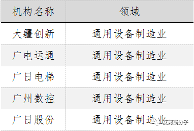 广东创新企业100强，九成在制造业！比亚迪、潮州三环、金发科技等均上榜