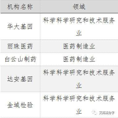 广东创新企业100强，九成在制造业！比亚迪、潮州三环、金发科技等均上榜