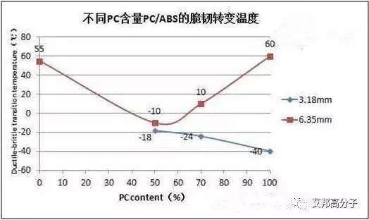 干货 | PC/ABS合金性能有问题？ 影响因素详细资料都在这儿了～