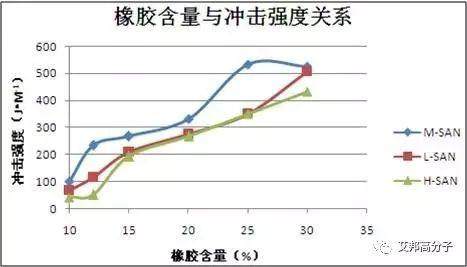 干货 | PC/ABS合金性能有问题？ 影响因素详细资料都在这儿了～