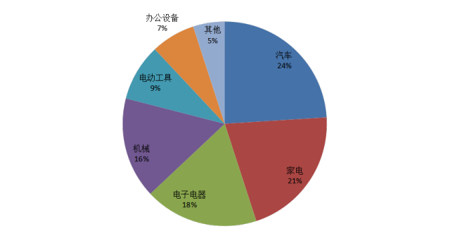 2017年尼龙供需格局一览表！