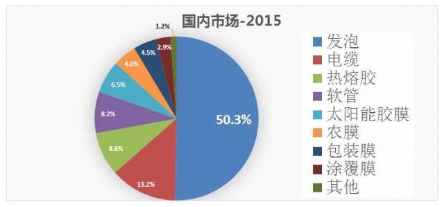 發(fā)泡TPU會不會成為EVA樹脂在鞋材應(yīng)用領(lǐng)域的殺手?