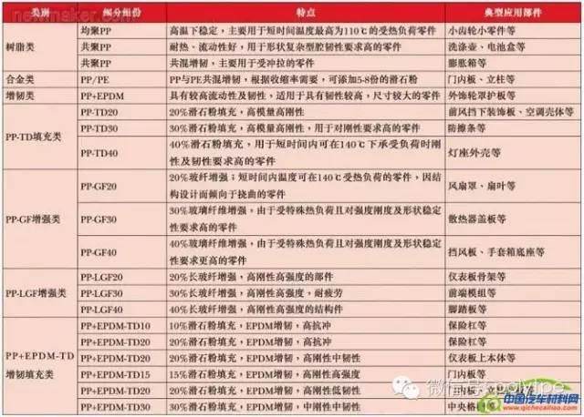 5张图看懂我国聚乙烯、聚丙烯市场状况