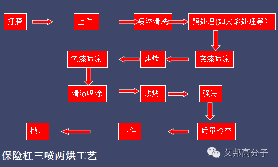 上汽荣威i6仪表面板采用高光免喷涂材料！