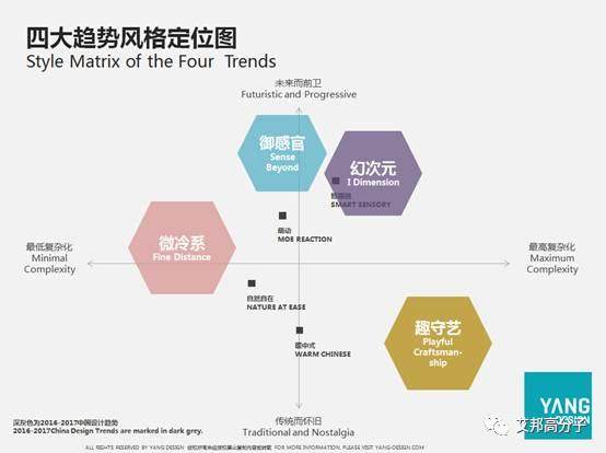 2017设计上海：揭秘未来设计新趋势