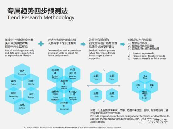 2017设计上海：揭秘未来设计新趋势