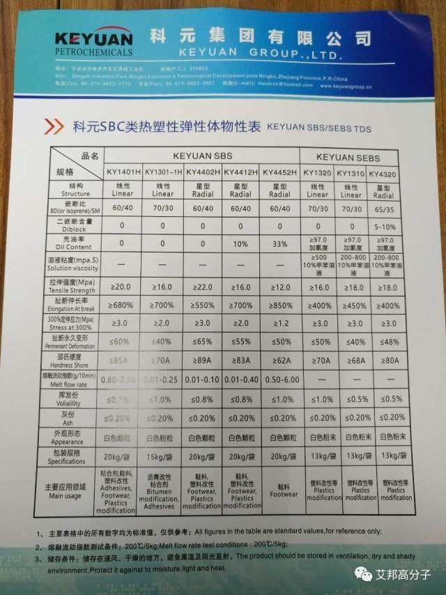 SEBS近期要闻：巴陵、李长荣新产线动态，科元推出高分子量SEBS