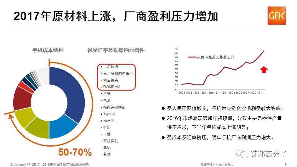 2016中国手机市场出货量前五名出炉！