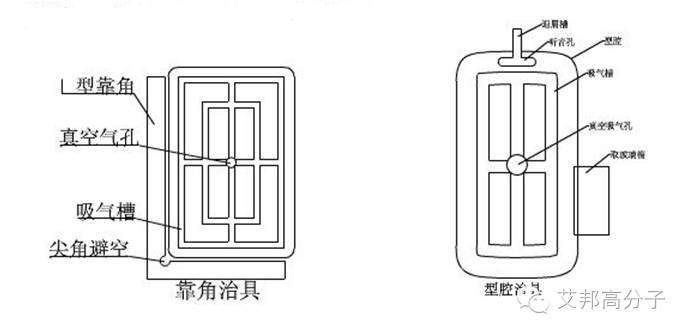 CNC工程师必看！3D玻璃CNC加工操作手册