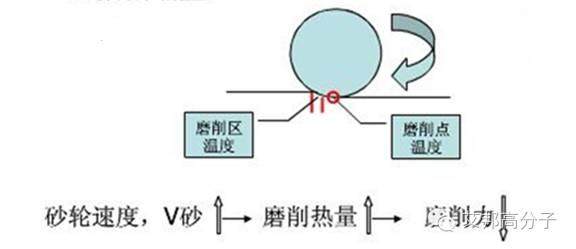 CNC工程师必看！3D玻璃CNC加工操作手册