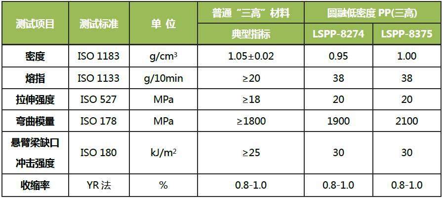 当低密度遇上薄壁化与微发泡——浅谈如何让轻量化更进一步