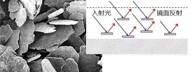 CMF人解讀免噴涂材料