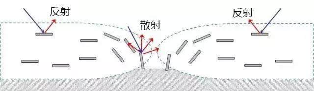 CMF人解讀免噴涂材料