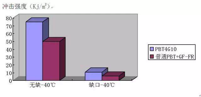 露天不漏电，谁是新国标下充电枪材料的“Mr Right”？