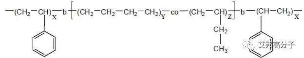 一文解读苯乙烯类弹性体种类鉴别方法