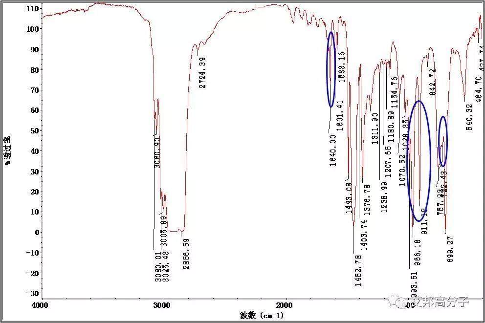 一文解读苯乙烯类弹性体种类鉴别方法