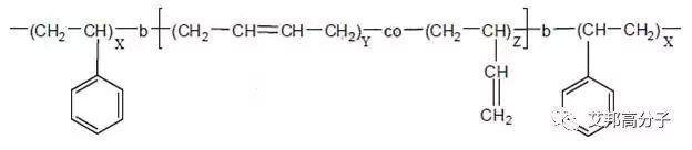 一文解读苯乙烯类弹性体种类鉴别方法