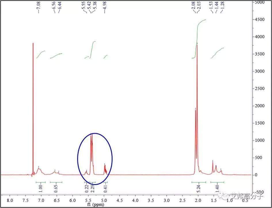 一文解读苯乙烯类弹性体种类鉴别方法