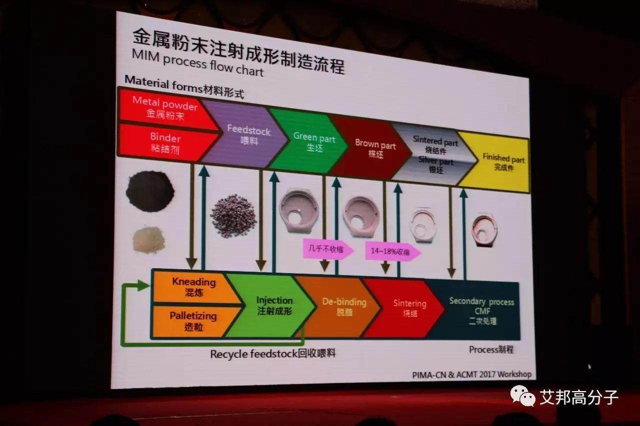熱烈慶祝第二屆粉末冶金/手機陶瓷外殼在深圳成功舉辦！