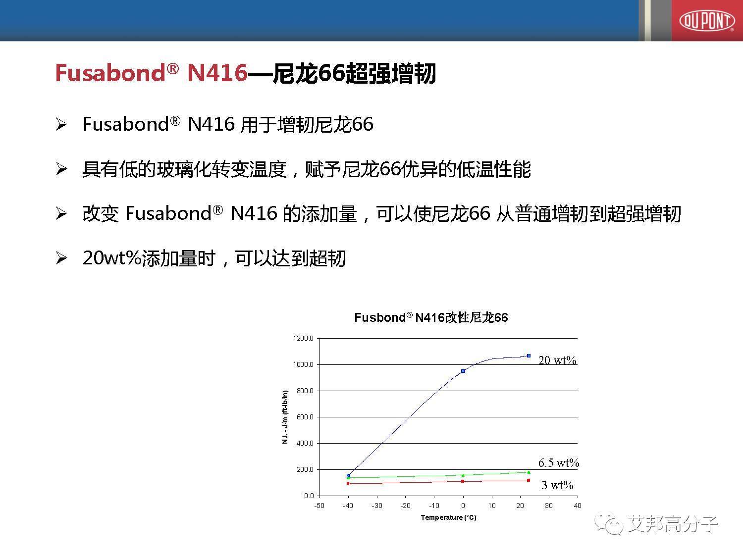 塑料改性研发必备！详解杜邦高性能乙烯共聚物改性剂