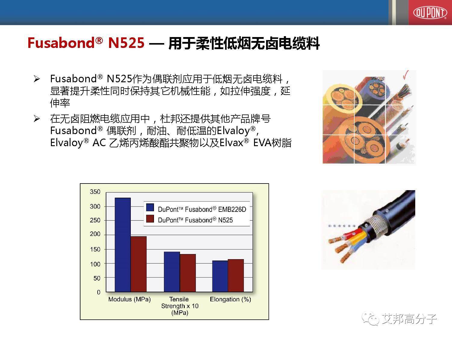 塑料改性研发必备！详解杜邦高性能乙烯共聚物改性剂