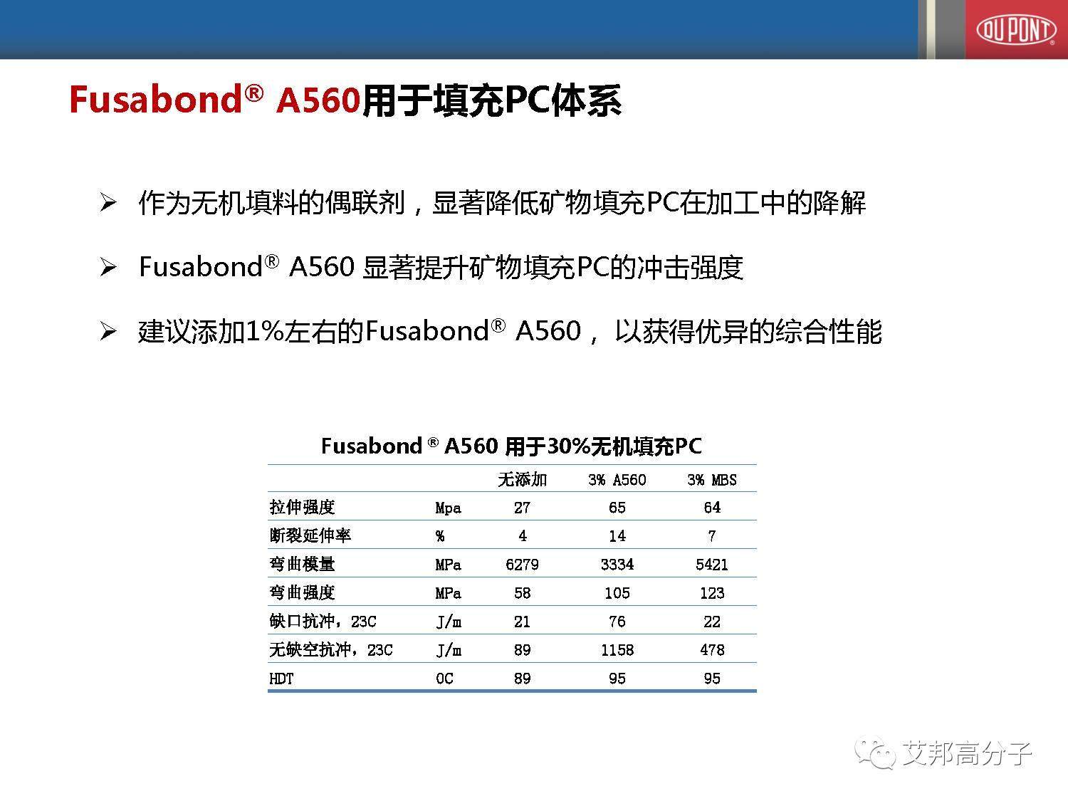 塑料改性研发必备！详解杜邦高性能乙烯共聚物改性剂