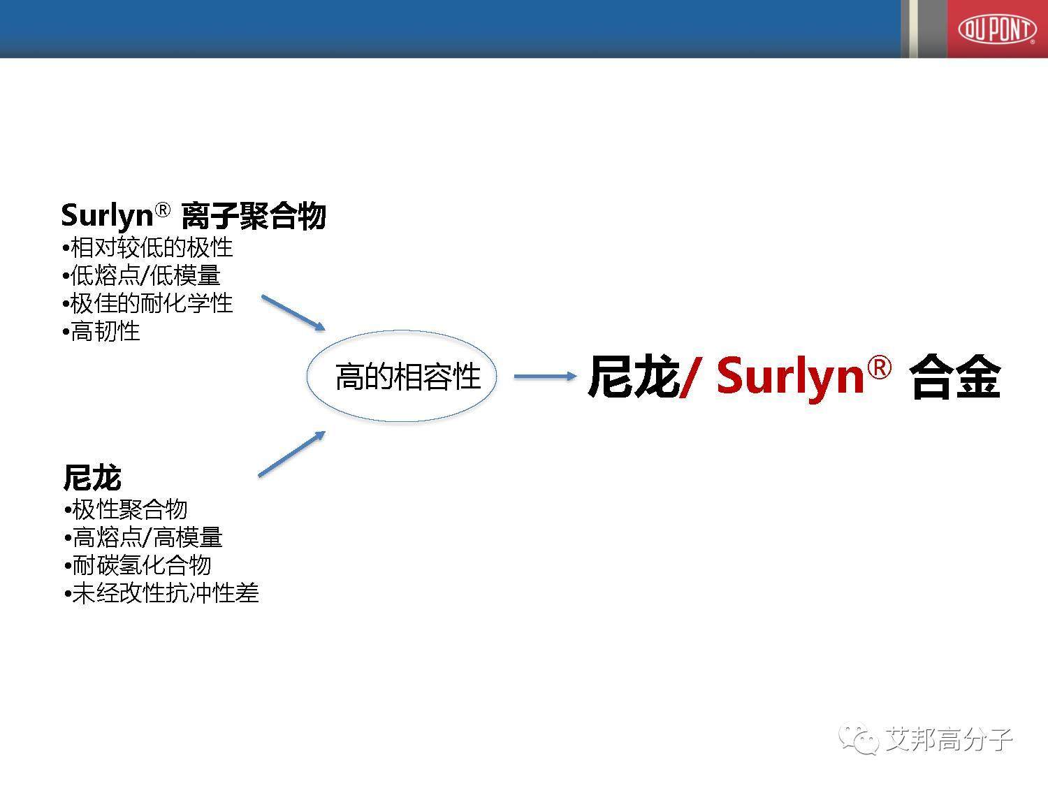 塑料改性研发必备！详解杜邦高性能乙烯共聚物改性剂
