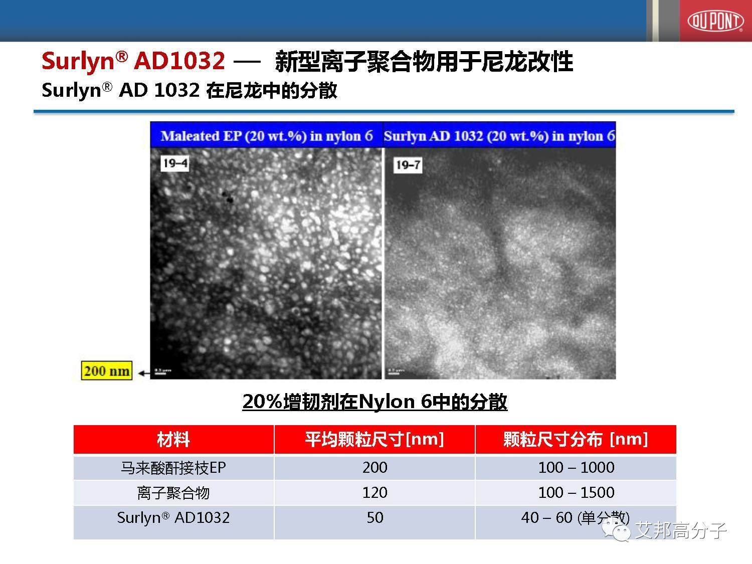 塑料改性研发必备！详解杜邦高性能乙烯共聚物改性剂