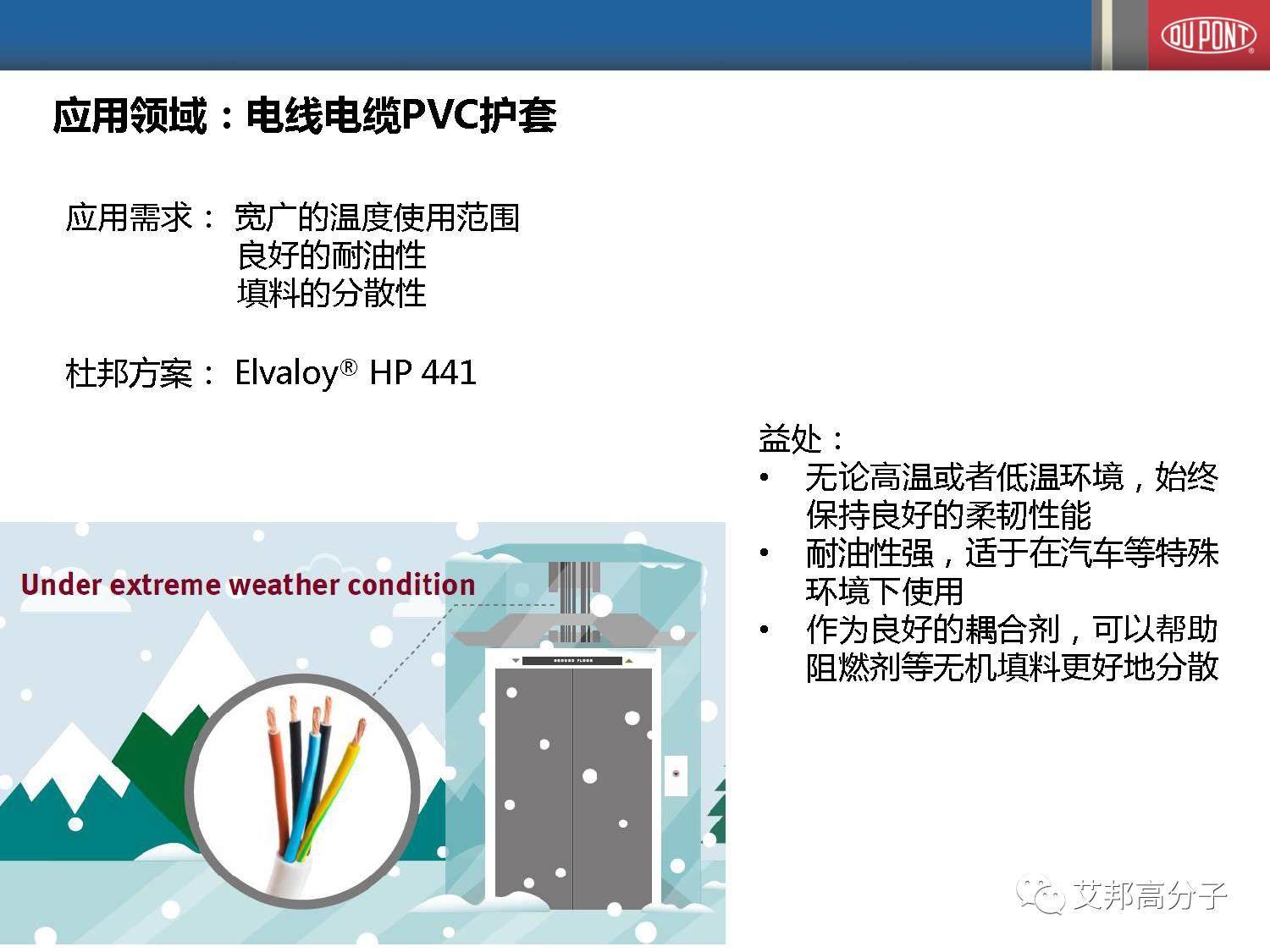 塑料改性研发必备！详解杜邦高性能乙烯共聚物改性剂