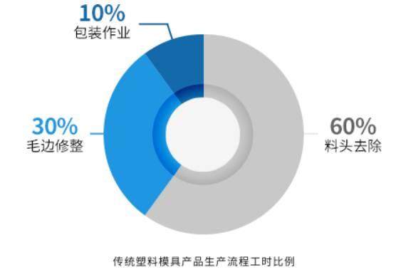 一文搞懂“模內熱切技術”！