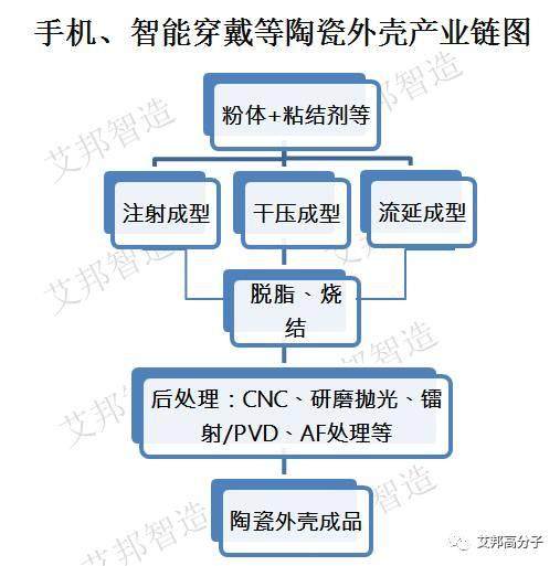 【視頻】工程陶瓷在手機中的6大應用:來看三環，伯恩，京瓷