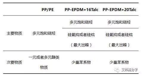 汽車內(nèi)飾的塑料制品中的小妖精是怎么跑出來的？