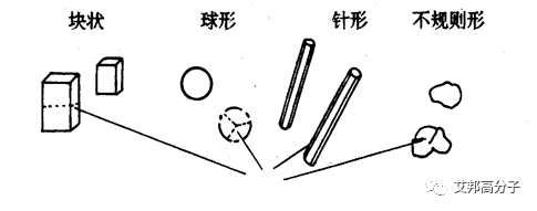 一文讀懂顏料在塑料中的分散作用！